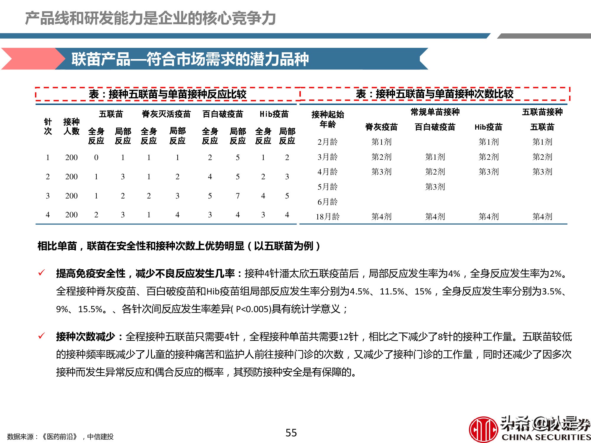 疫苗产业深度报告：重磅品种量价齐升，新冠疫苗锦上添花
