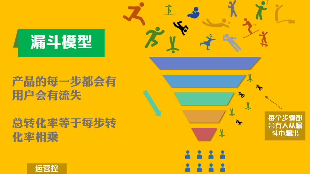 5个步骤，让你的运营转化率大幅提升