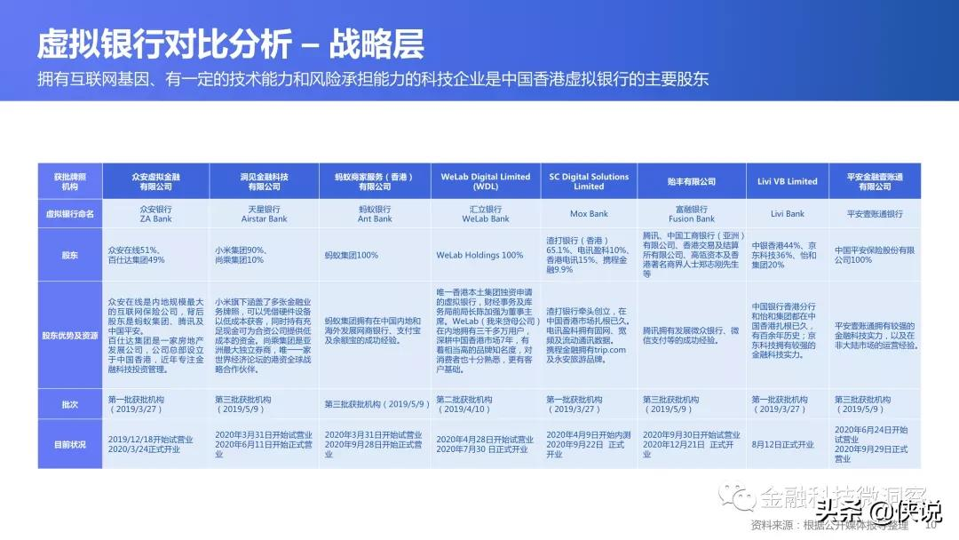 2021全球数字银行巡礼：中国香港篇