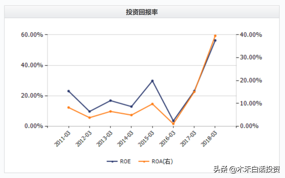 腾讯第一大股东MIH，纳斯帕斯，赚得可真不是一般多