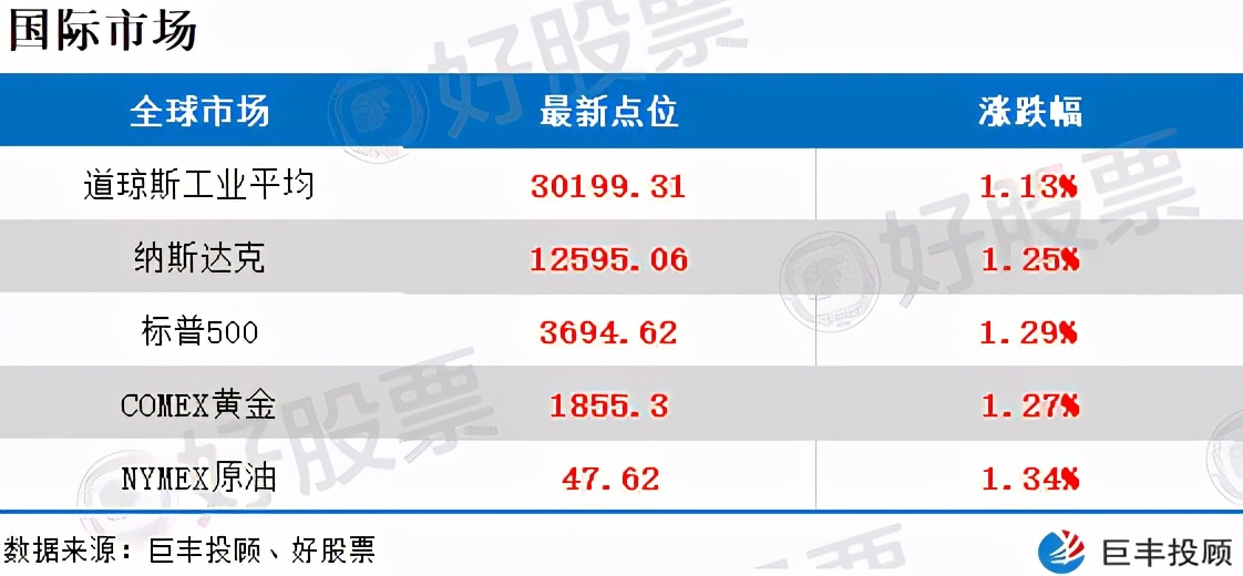 欧盟出台新规 科技巨头或面临分拆风险 5大板块