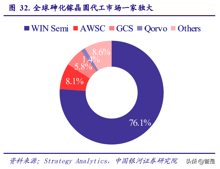 三安光电专题研究：LED迎来新一轮成长，化合物半导体蓄势待发