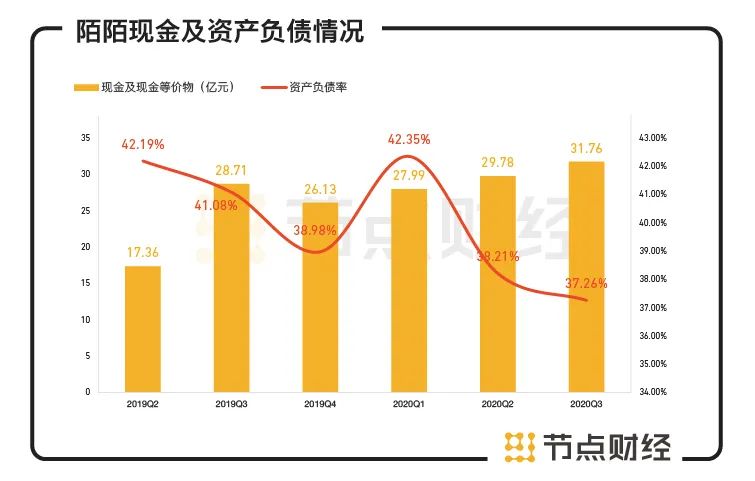 持续23个季度盈利背后，陌陌还有哪些可能性？