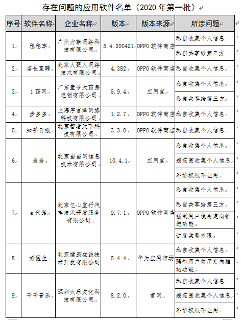 知乎旗下知乎日?qǐng)?bào)遭工信部通報(bào)：超范圍收集個(gè)人信息屢教不改