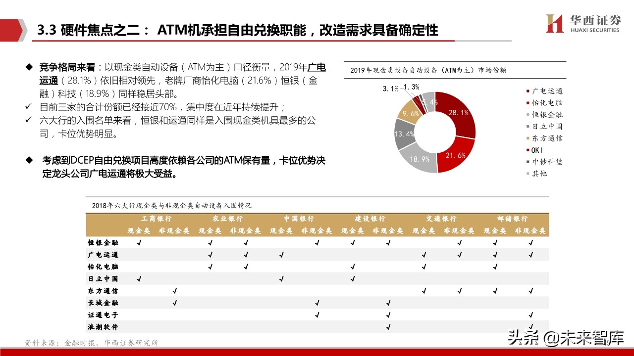 数字货币生态蓝图深度剖析与投资策略