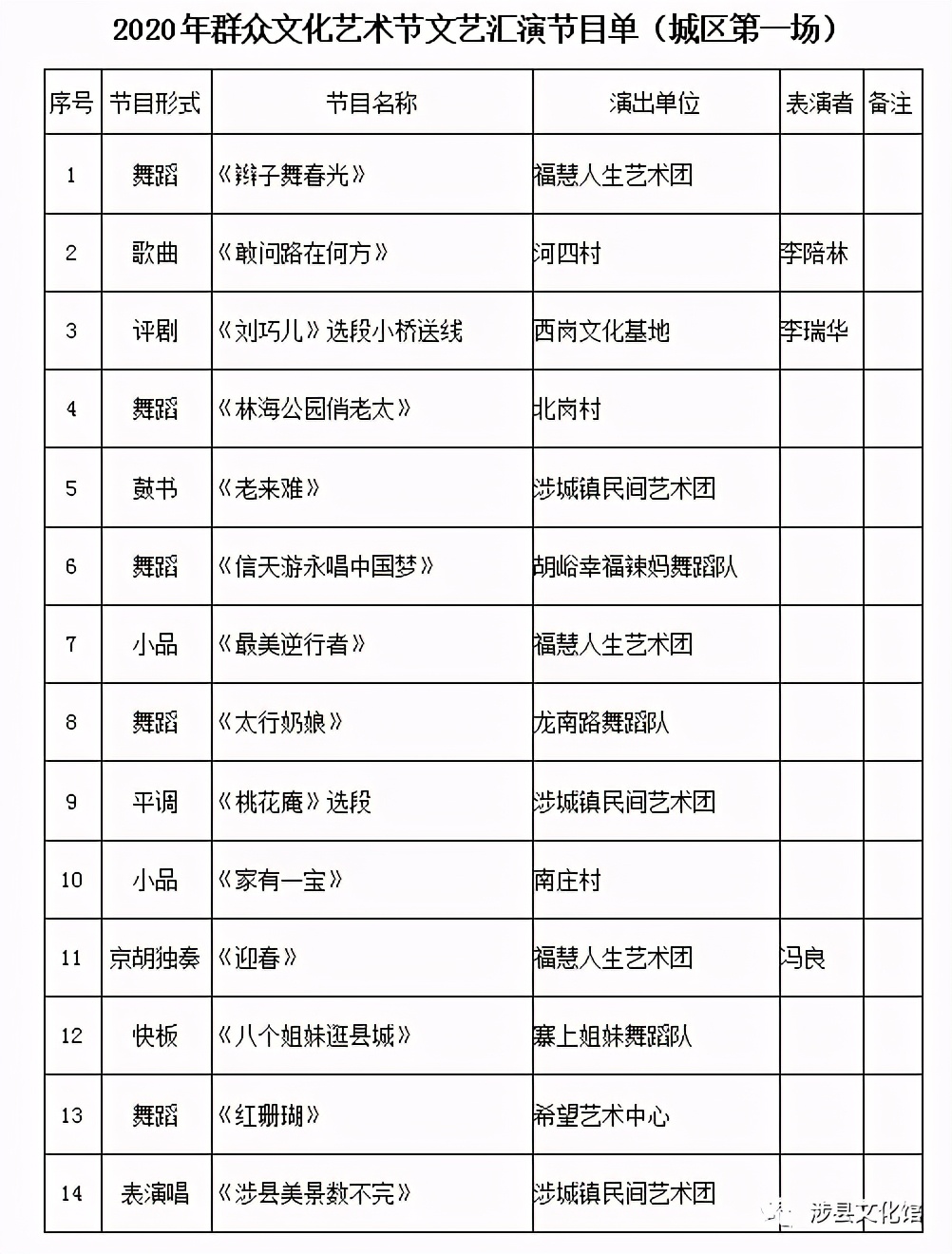 “情系紅河谷 群星耀山城”2020年群眾文化藝術節正式啟動