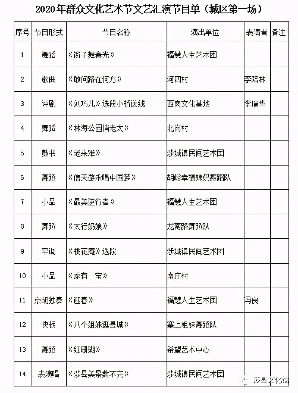 “情系红河谷 群星耀山城”2020年群众文化艺术节正式启动