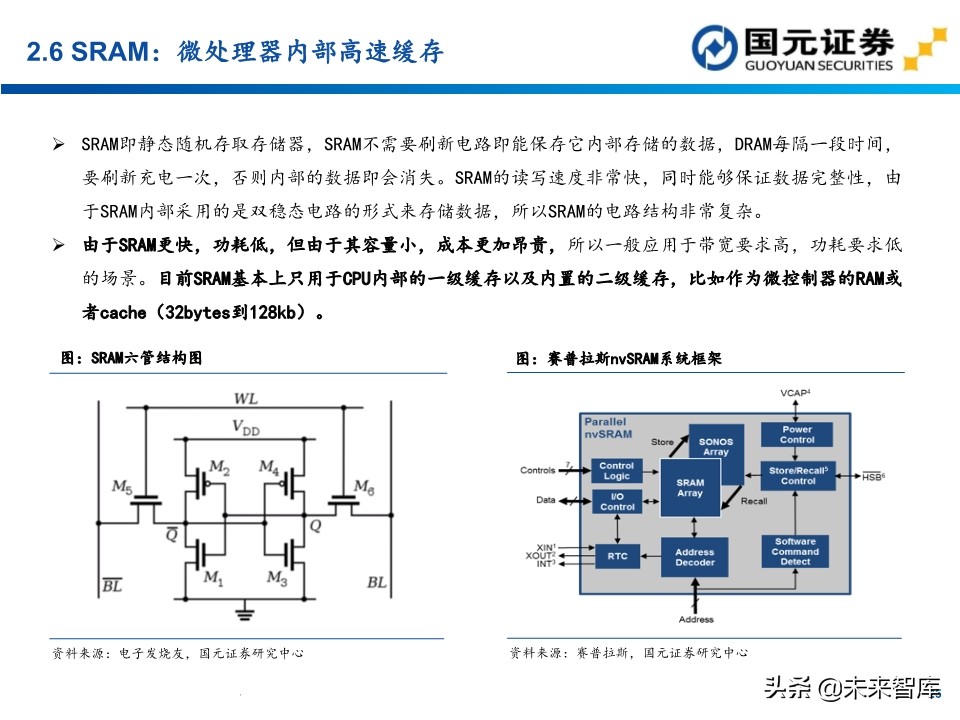 半导体行业深度报告：154页深度剖析存储芯片投资地图