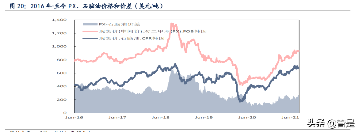 荣盛石化专题报告：450亿炼化盈利中枢，8倍历史估值底部