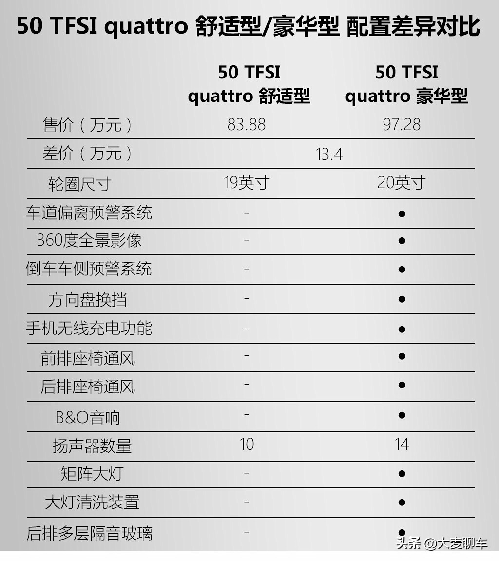 解读低配产品力！实拍奥迪A8L 50TFSI舒适型！更富性价比务实之选