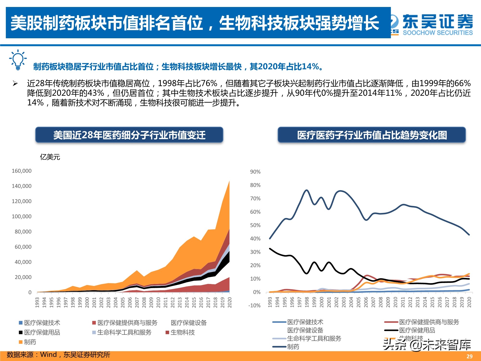 医药行业2021年中期策略报告：人口结构演变铸造医药长期牛市