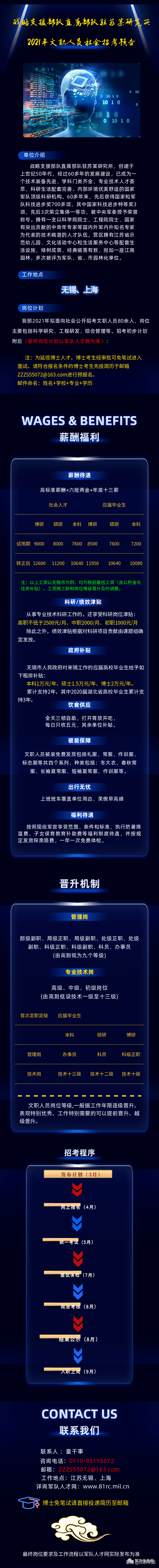 ��¯��2021ȫ��������ְ��Ƹʱ��ڵ��Ѷ�4�±���5�±���