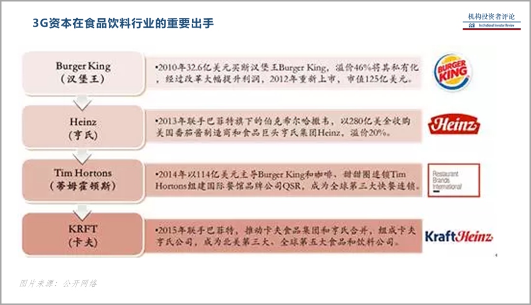 3G资本帝国：美国人的餐桌，巴西人的神话 | IIR案例