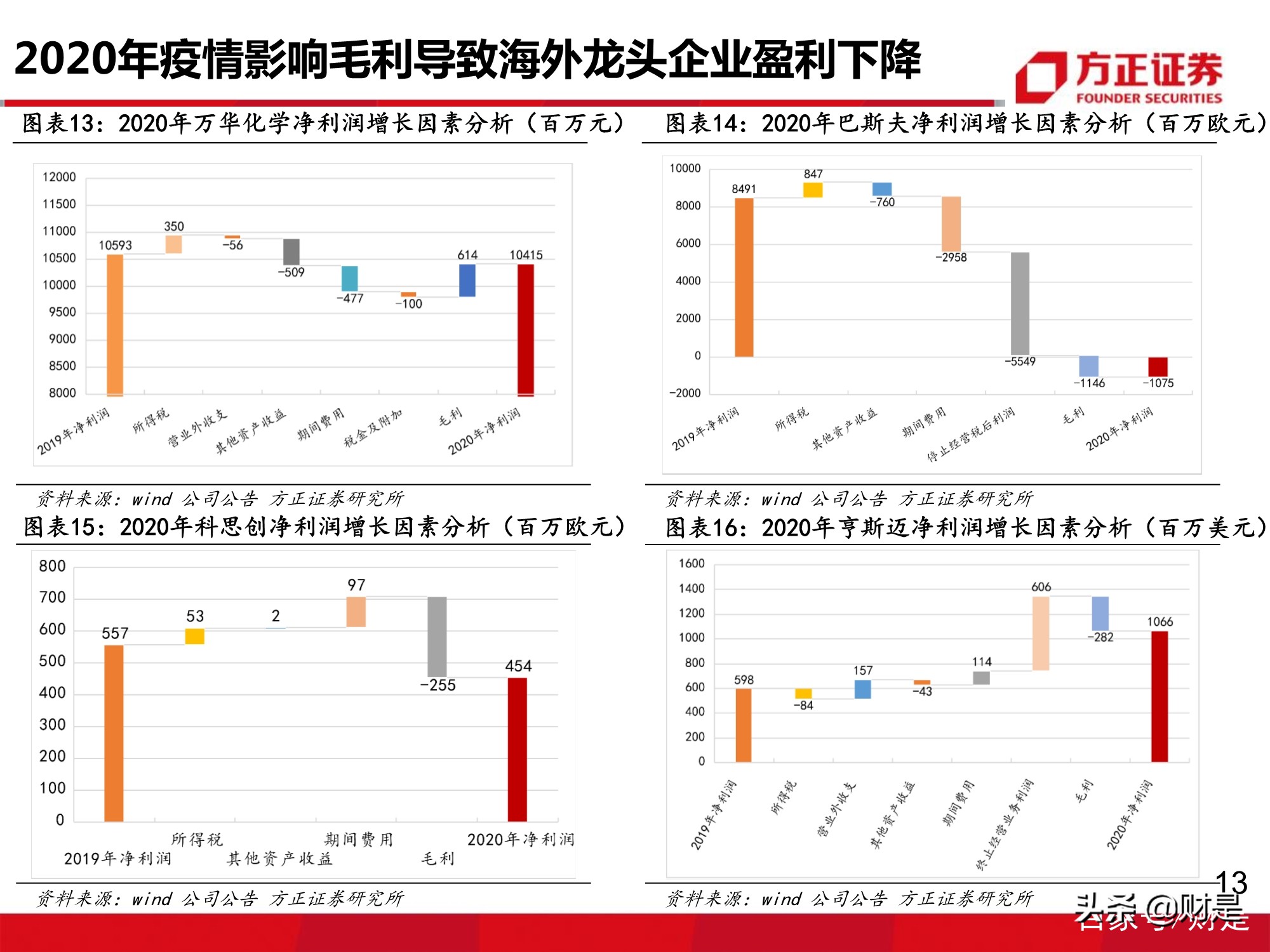 万华化学深度报告：MDI价格有望企稳回升