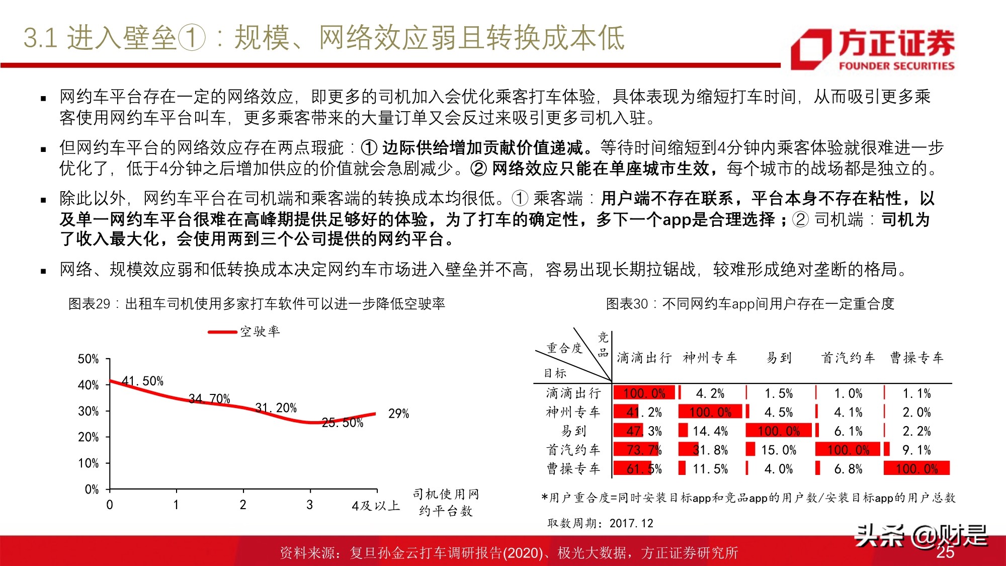 移动出行服务行业研究：网约车行业投资价值分析