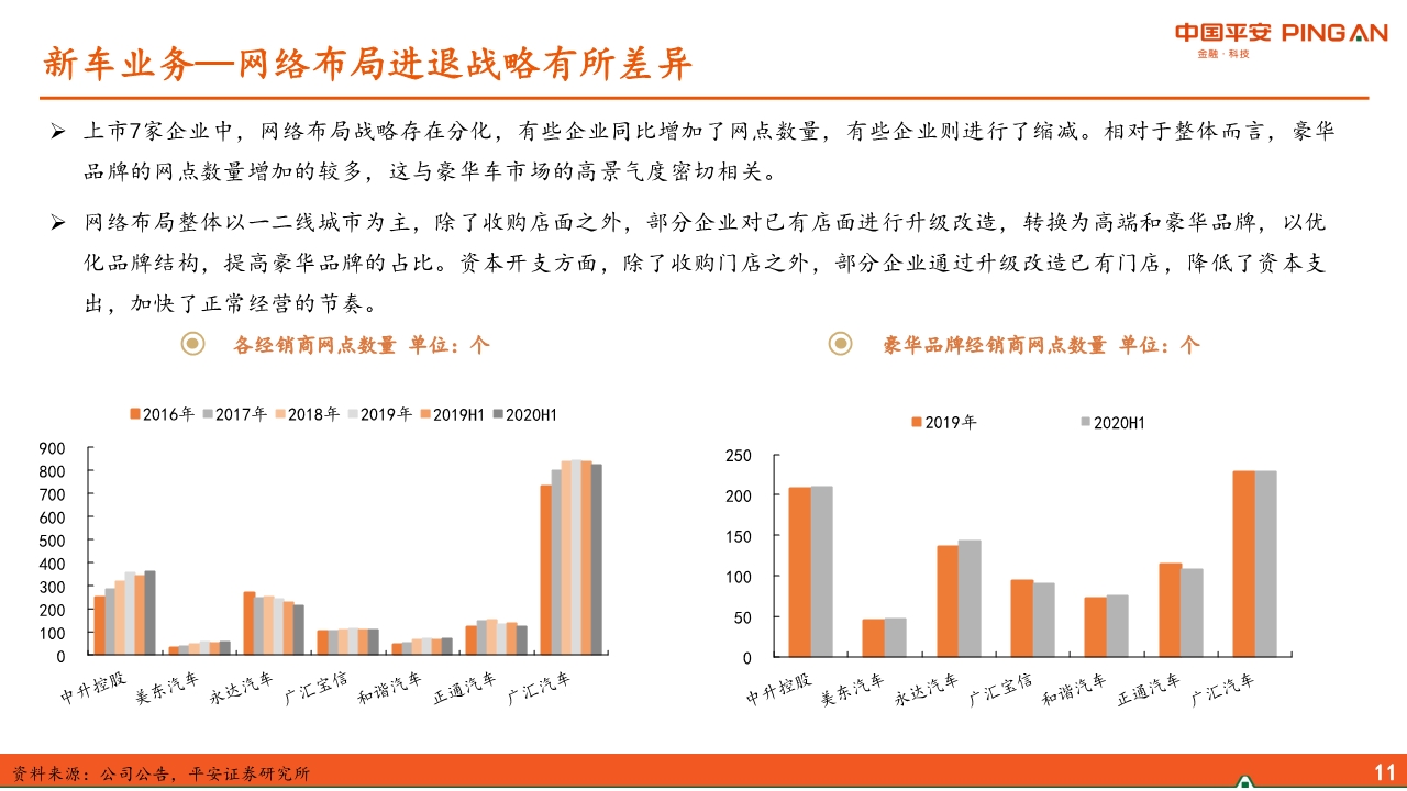汽车经销商行业专题报告：经营分化、运营能力成关键