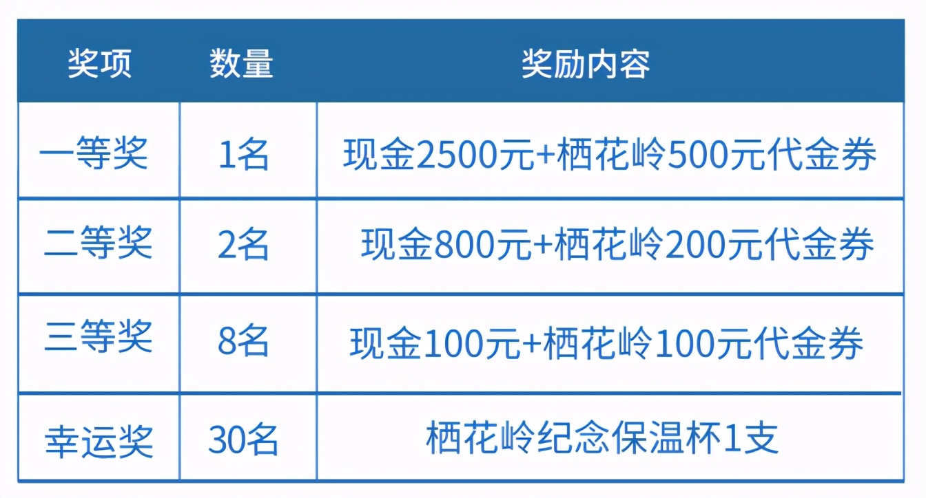 新晋网红打卡点,原乡栖花岭邀你来“dou” 新晋网红打卡点,原乡栖花岭邀你来“dou”