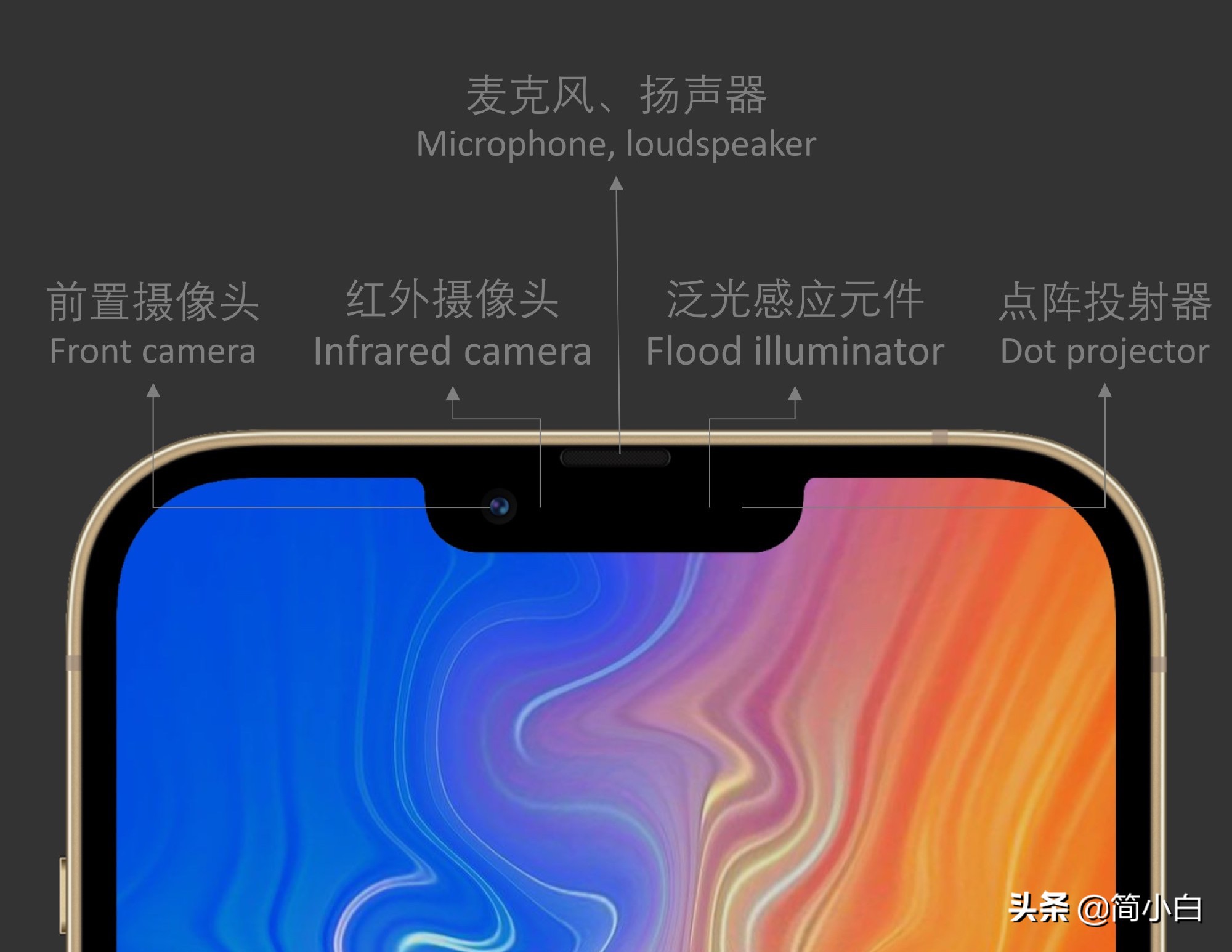 Iphone 13说明书页面曝光 泄露三大重要信息 你要的终于来了 资讯咖