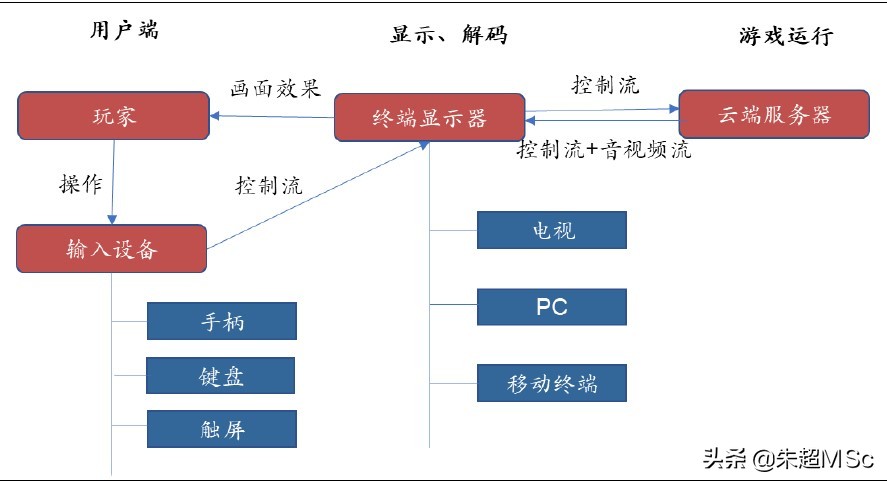 腾讯游戏大会 6 月 27 日召开，云游戏站上风口