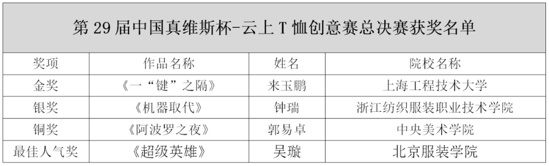 第29届真维斯杯云上T恤创意赛为青春蓄势 跨界前行