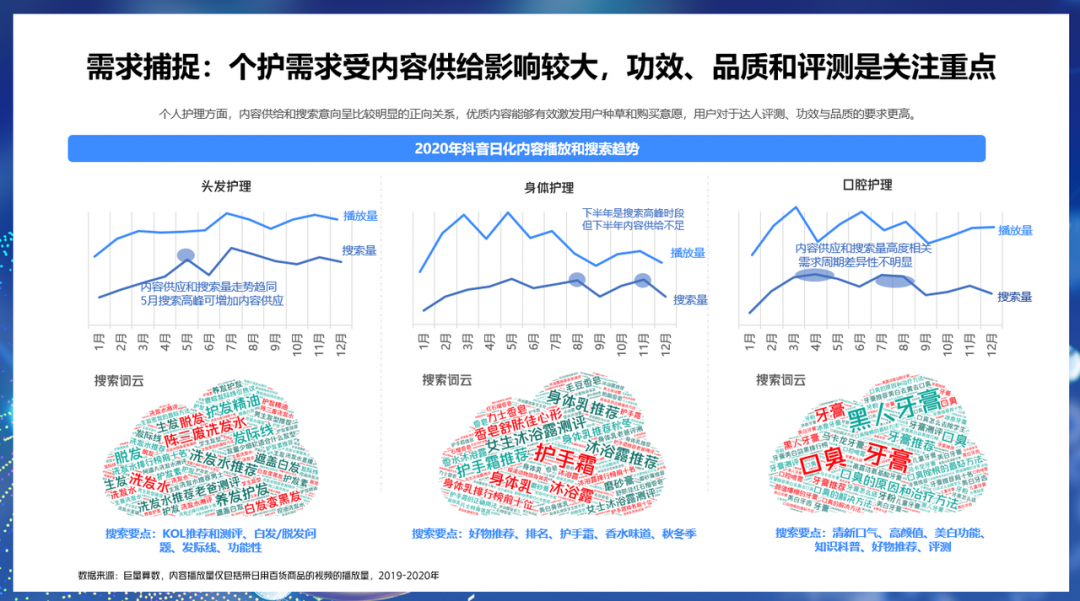 解码新动能，探秘新增量——《2021巨量引擎日化行业年度报告》