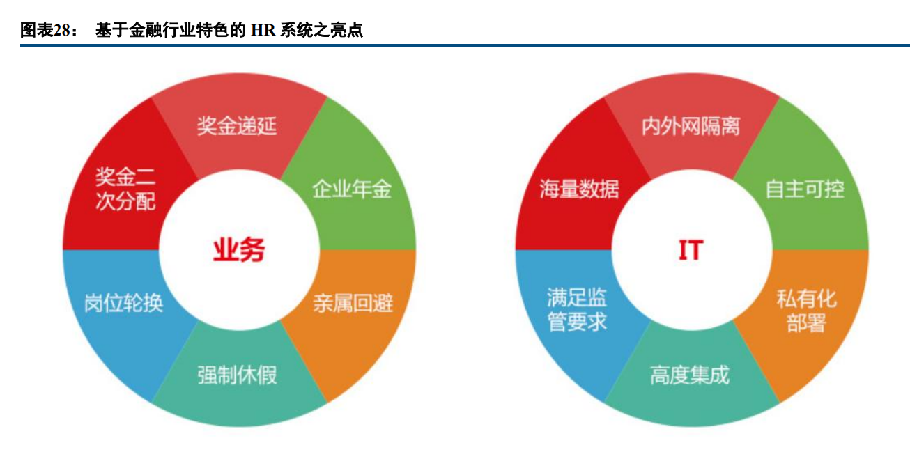 用友金融专题报告：金融财税管理细分龙头，受益信创确定性机遇