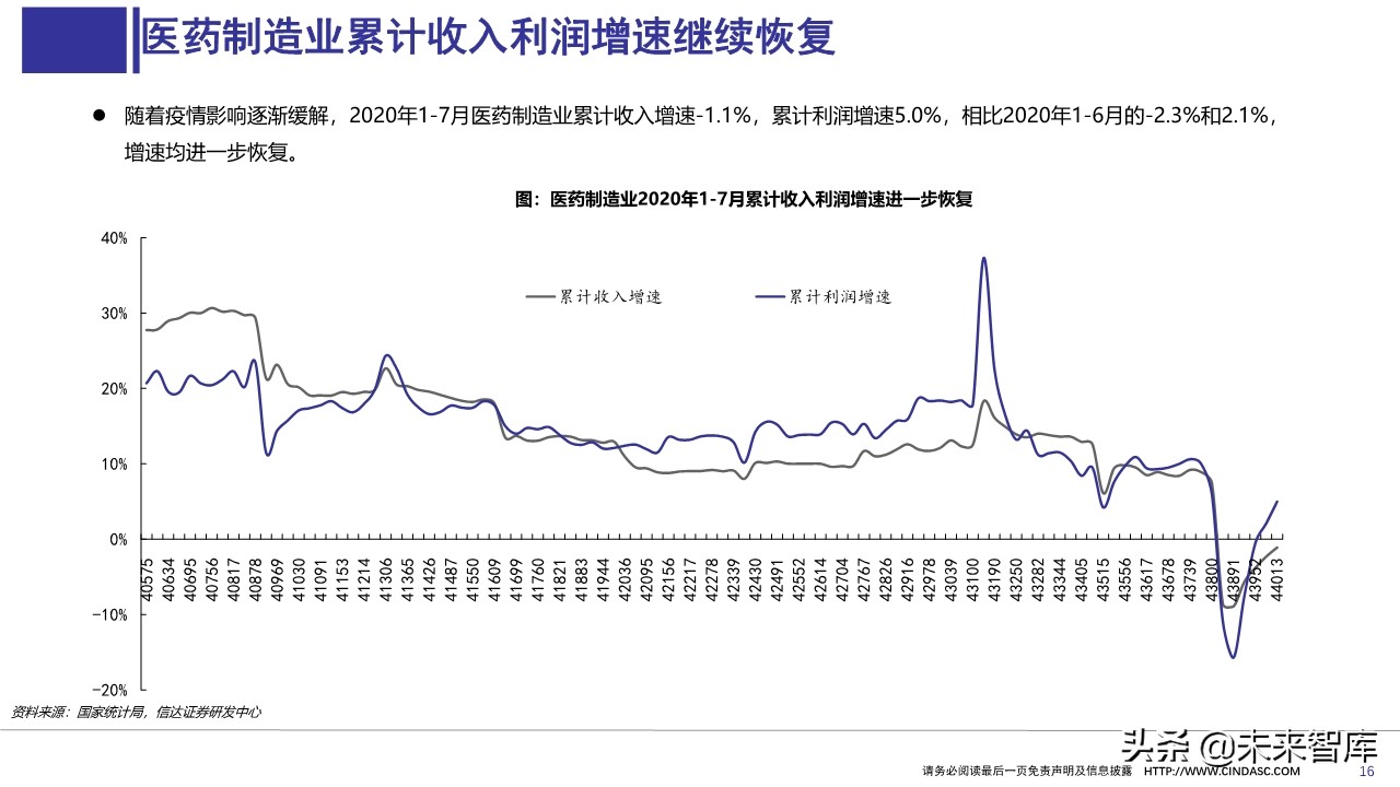 医药行业上半年财报分析：寻找具有相对性价比的公司
