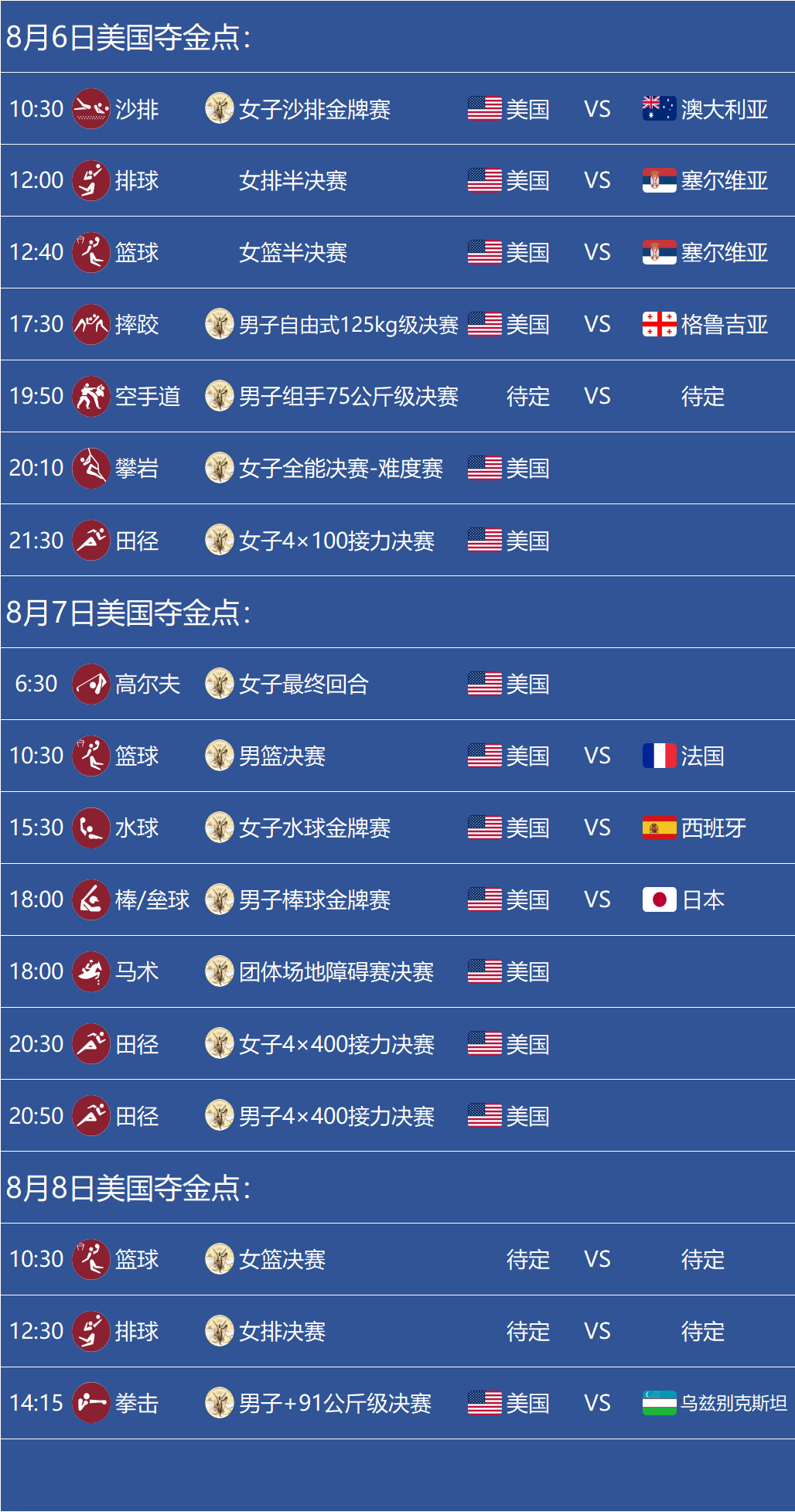 东京奥运8月6日赛程安排&中国美国夺金点