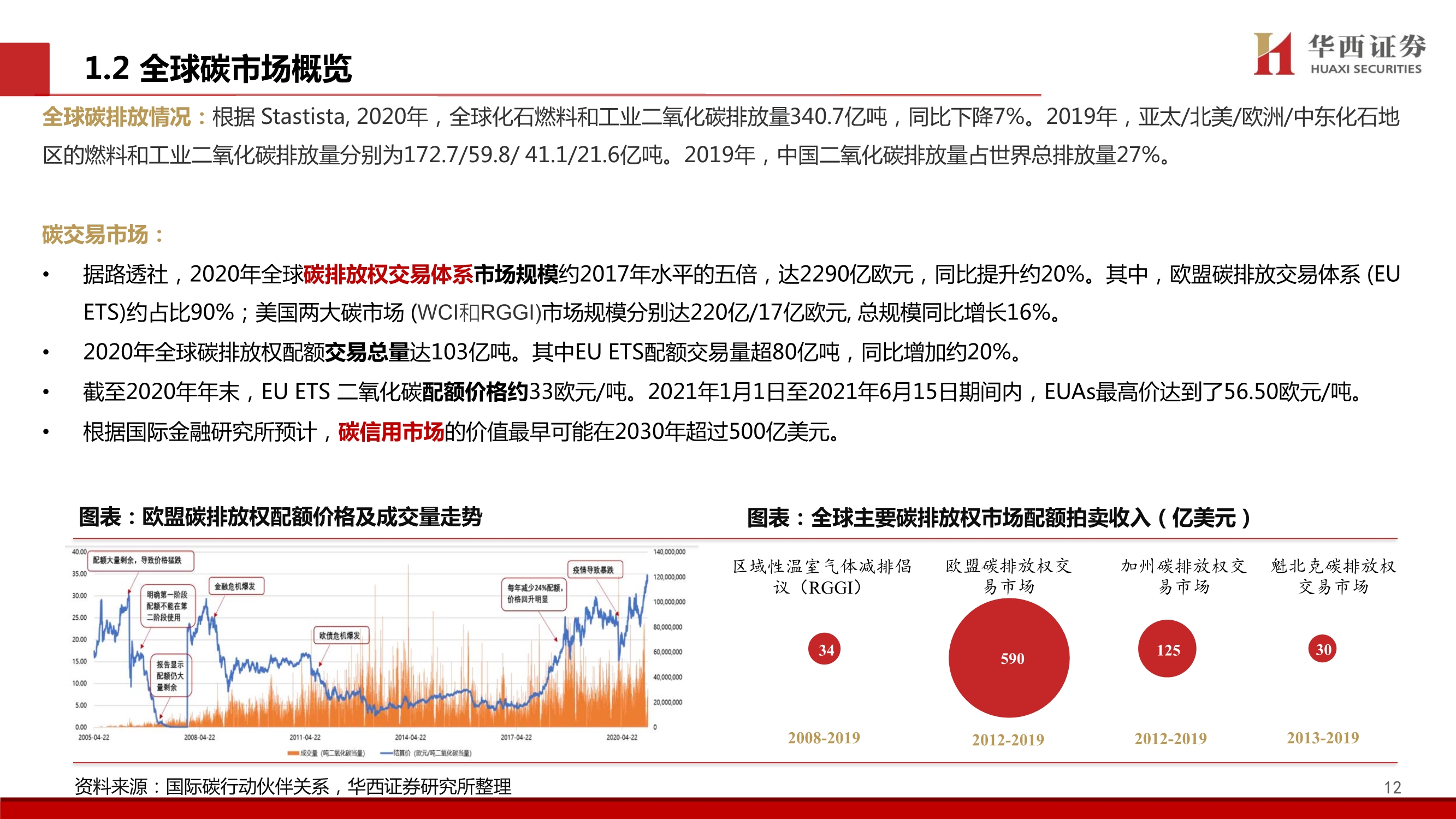 碳中和专题报告：中国碳交易市场展望与林业碳汇前景解析