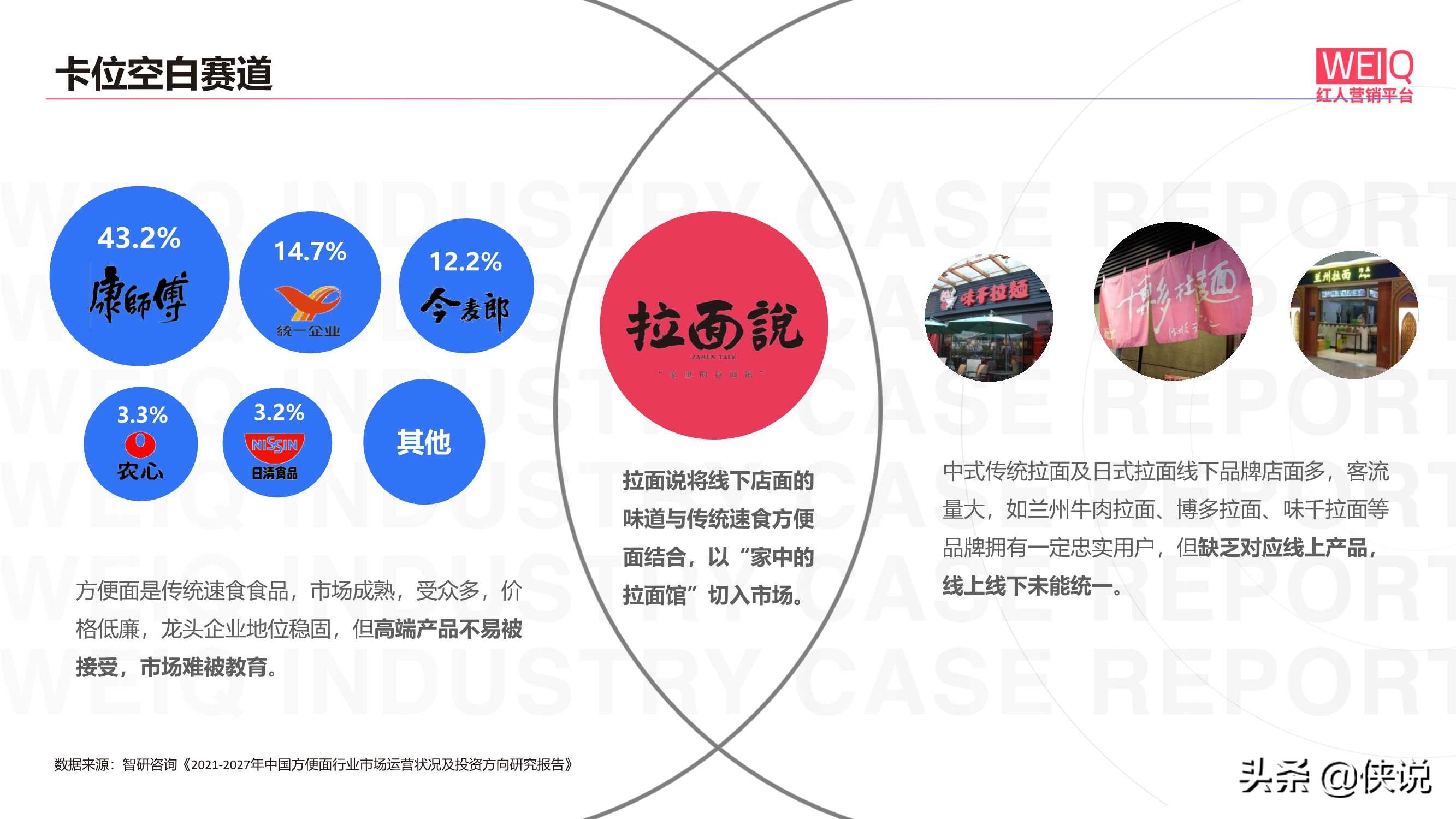 「WEIQ解案例」拉面说：如何成为速食拉面独角兽？