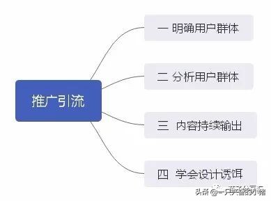 聊一聊推广引流的思维策略
