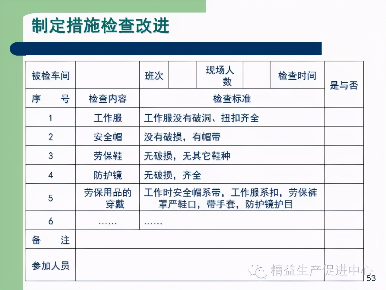 「精益学堂」杰出生产班组长现场质量管理能力提升PPT