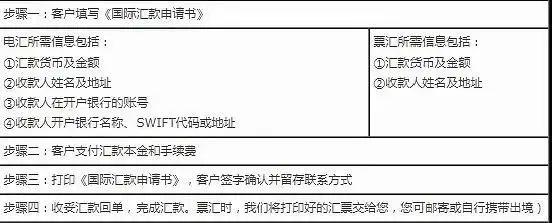 电汇一般多长时间到账看完就明白