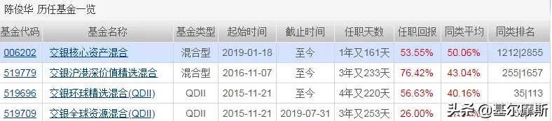 谁是「权益一哥」之交银施罗德基金