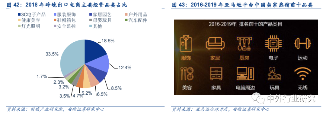 政策扶持“中国制造”走出去,跨境出口电商运营方式多样化