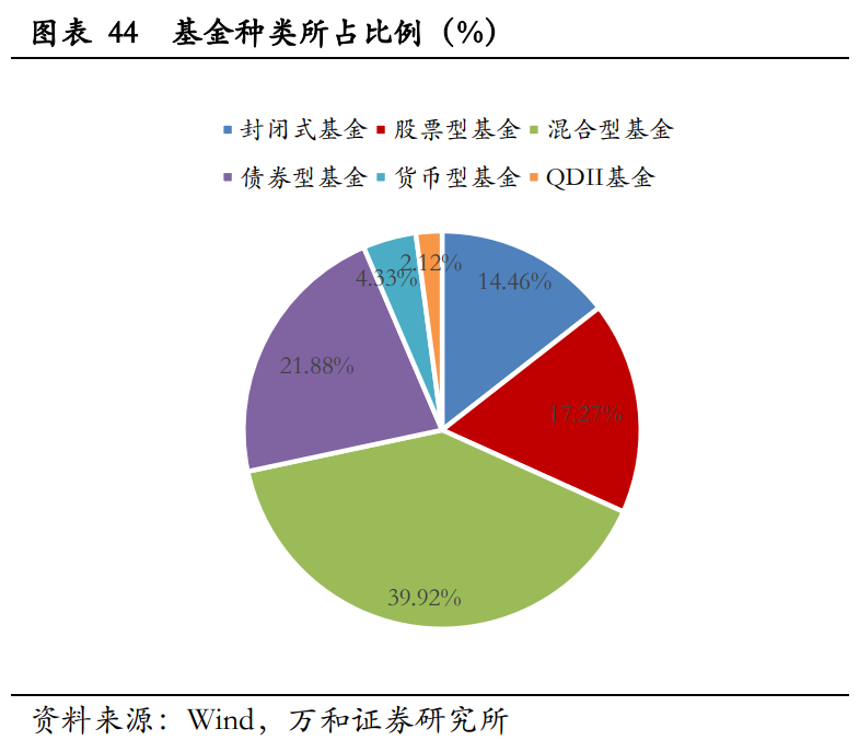 A股2021年宏观分析与投资策略：新起点，待风来