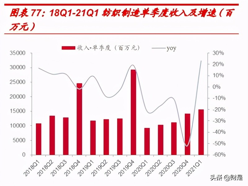 纺织服装行业研究报告：行业复苏趋势明显，运营质量持续改善