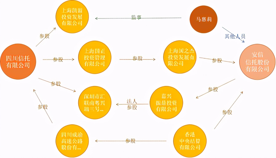 中国投资者踩雷大赏：让你血本无归的20种投资陷阱（上）