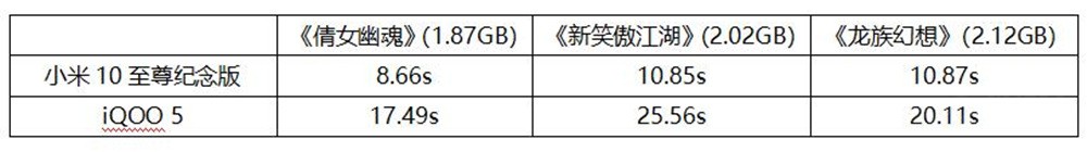 安兔兔排行，16GB小米力压iQOO，若同配置比较谁强呢？