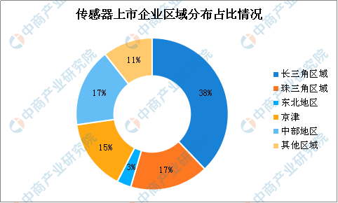 2020年中国智能机器人产业链全景图上中下游市场深度分析