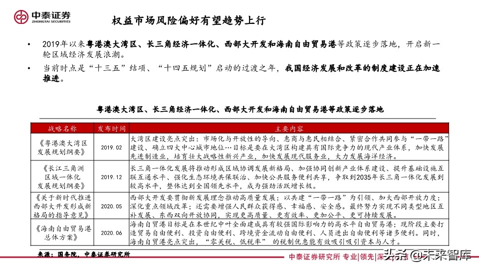四季度投資策略：聚焦雙循環(huán)，硬科技和新消費的再定義