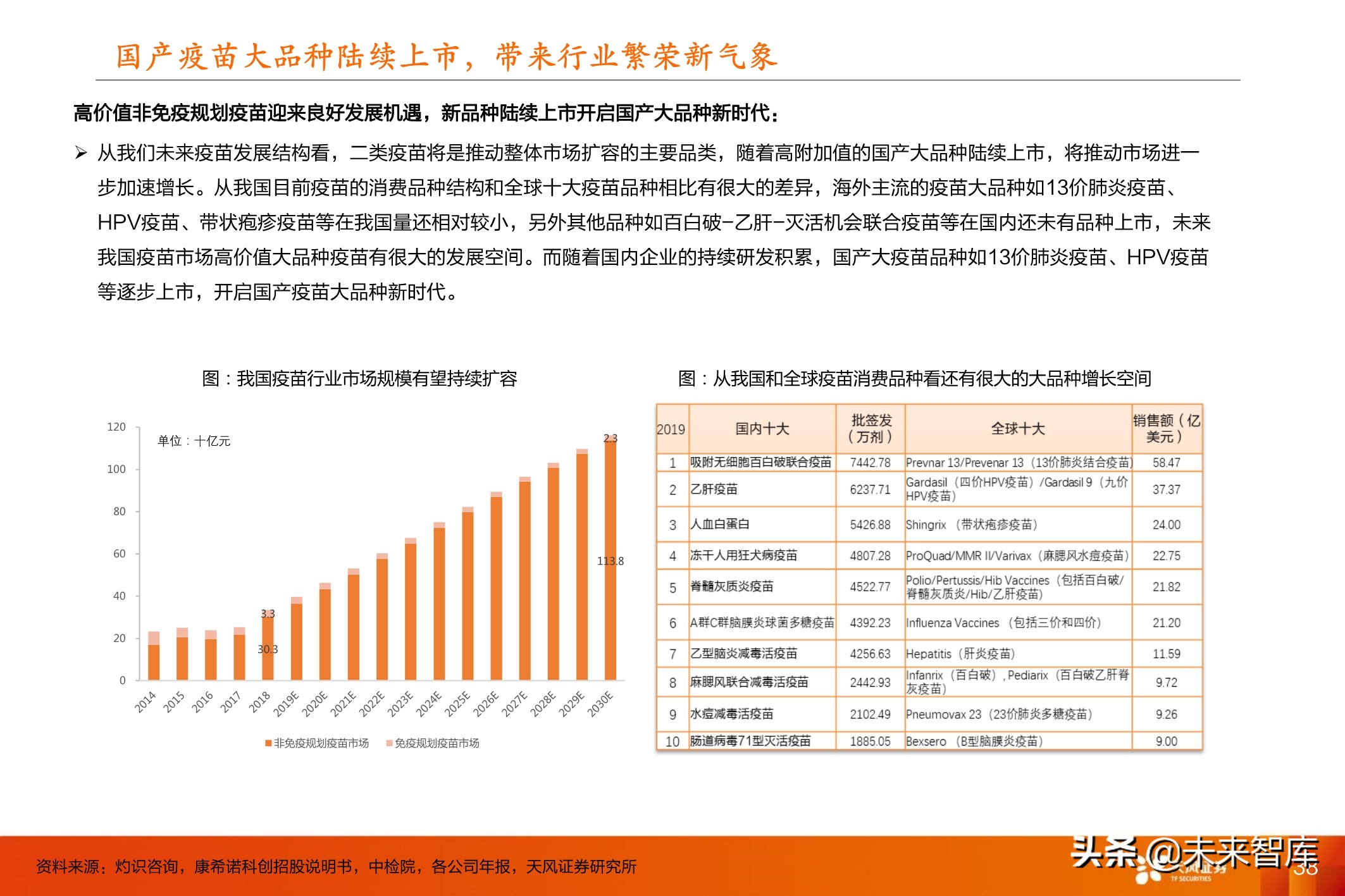 医药行业投资策略：医改进一步强化，坚守创新与大消费景气赛道
