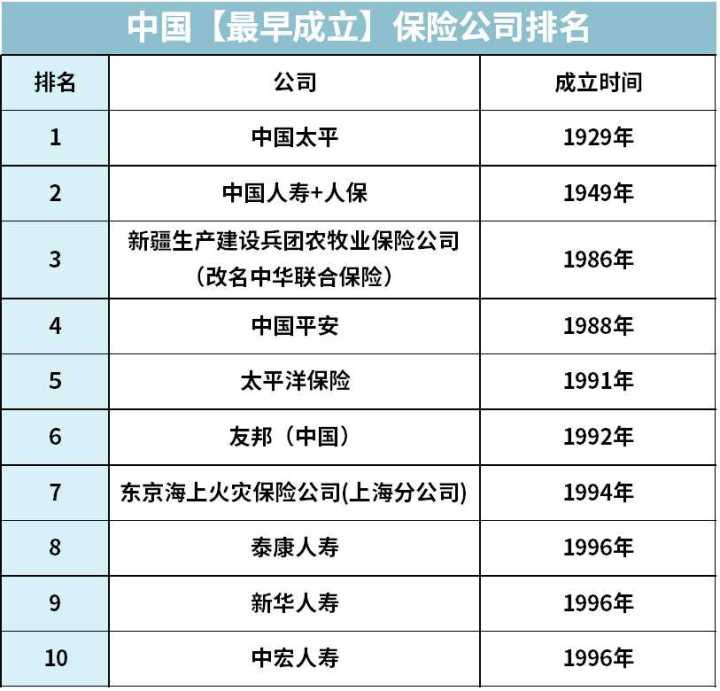  转发 微博 Qzone 微信 前十大保险公司，哪家产品最值得买？ 第5张