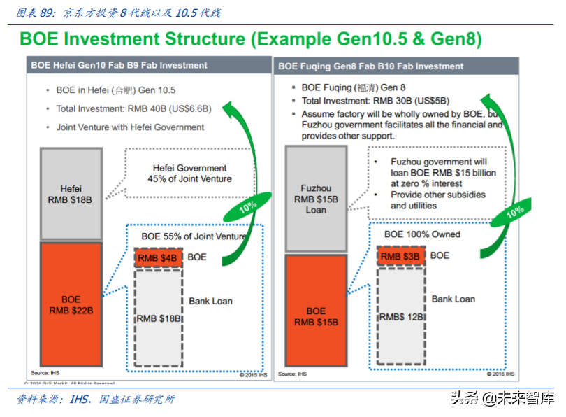 京东方A深度解析：利润与机制大拐点，有望迎来价值重估