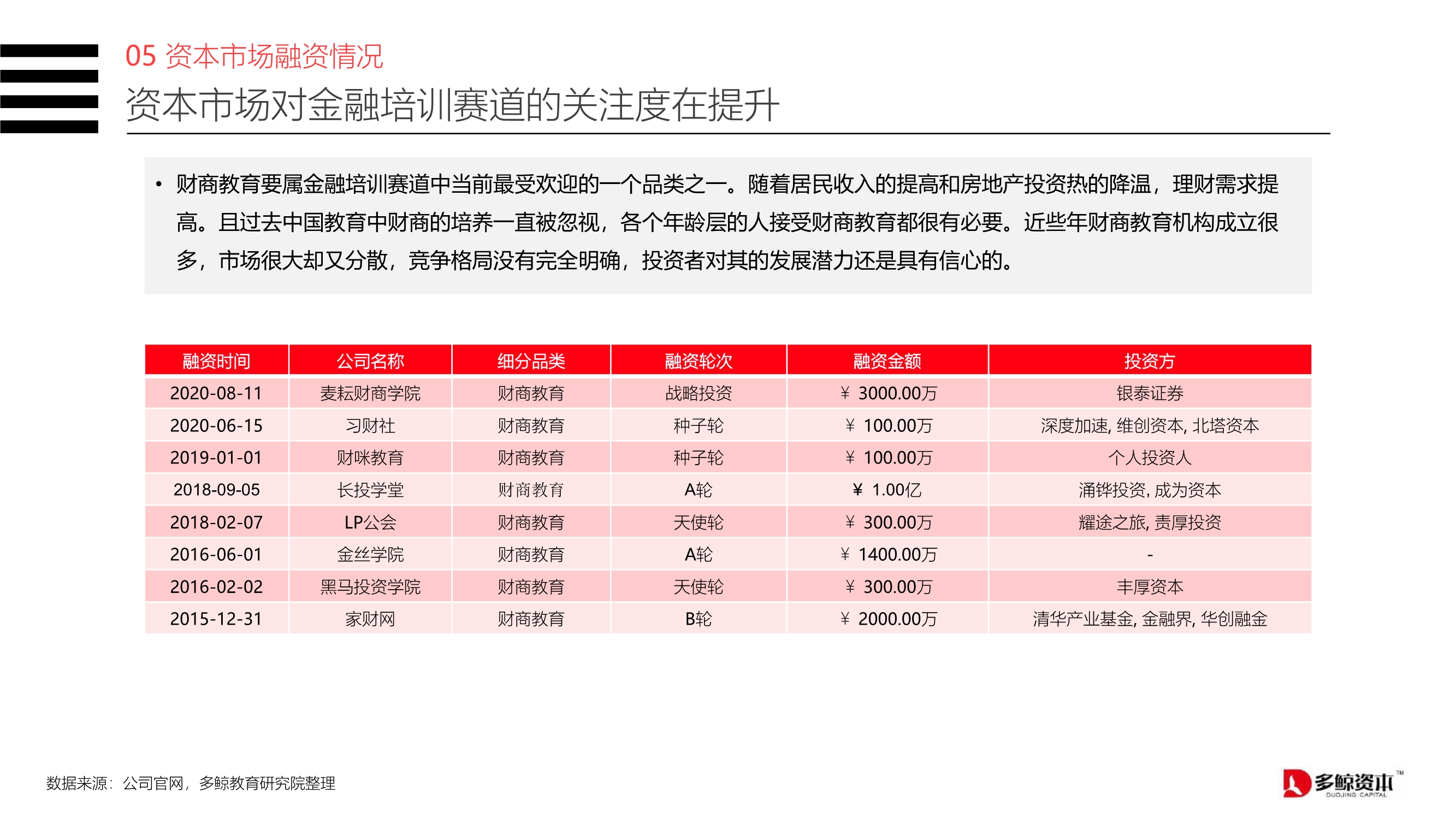 2020中国金融理财培训行业报告