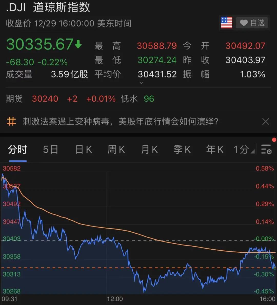 刚刚，拼多多彻底火了！一夜狂涨1800亿，更有黄