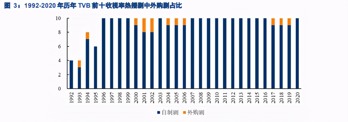 视频传媒行业研究：TVB兴衰50年的启示