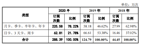 帮爱奇艺优酷等卖视频会员的生意