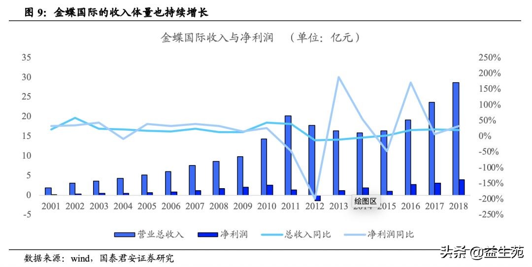 复盘与展望：中国ERP市场的过去、现在和未来