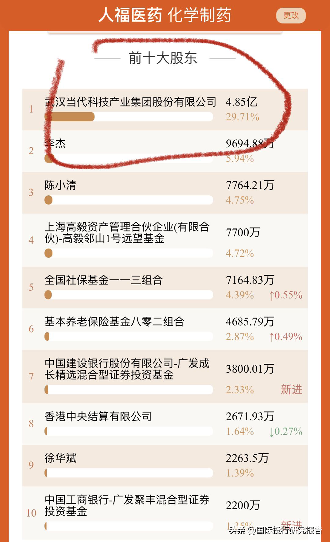 行贿败露：人福医药变人“祸”医药！河南：中